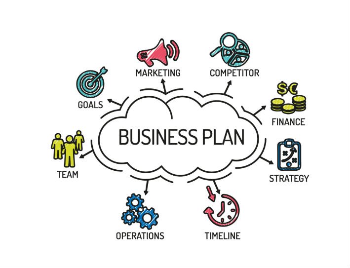 Campione di un business plan 03 image